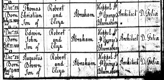 Augustus Abraham's birth record