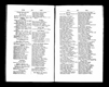 1861 Directory Martin Miller 1861 Directory Martin Miller