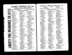 Caron's 1936 Louisville Directory Caron's 1936 Louisville Directory