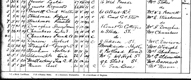 Herbert Abraham's census record Herbert Abraham's census record